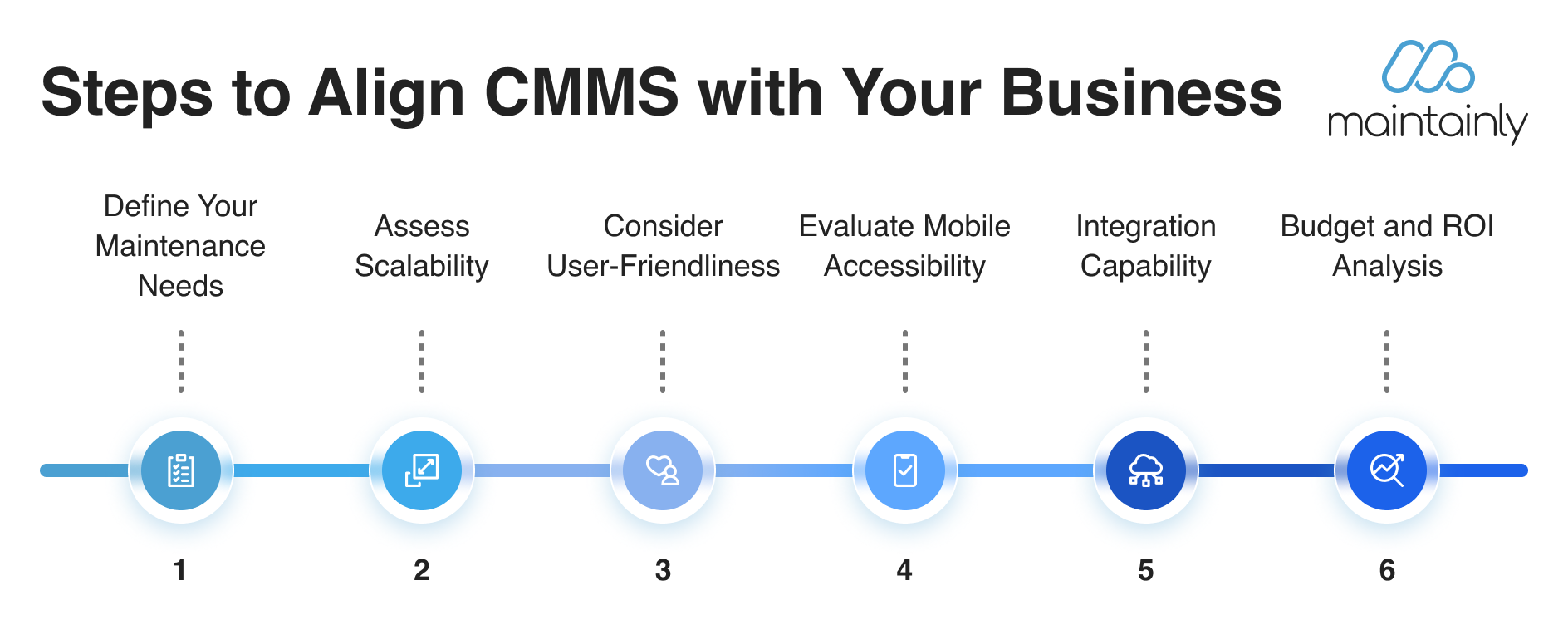 Steps to align CMMS with your business