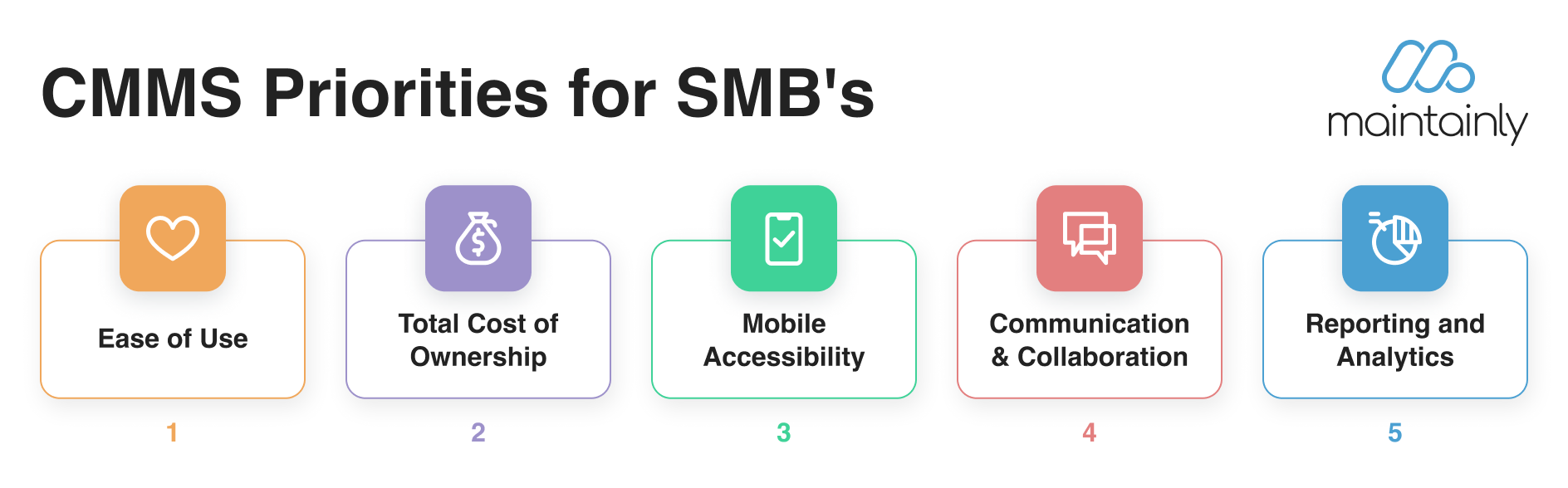 CMMS for small and medium business five priorities | Maintainly