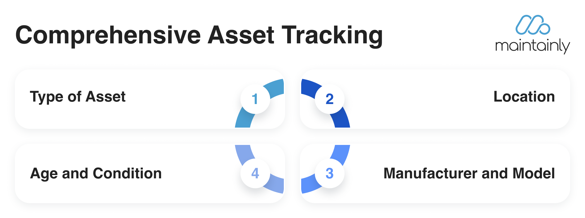 Comprehensive asset tracking in CMMS top four data points to capture | Maintainly