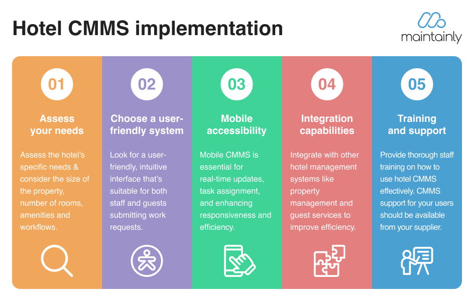 Hotel CMMS steps to a successful implementation