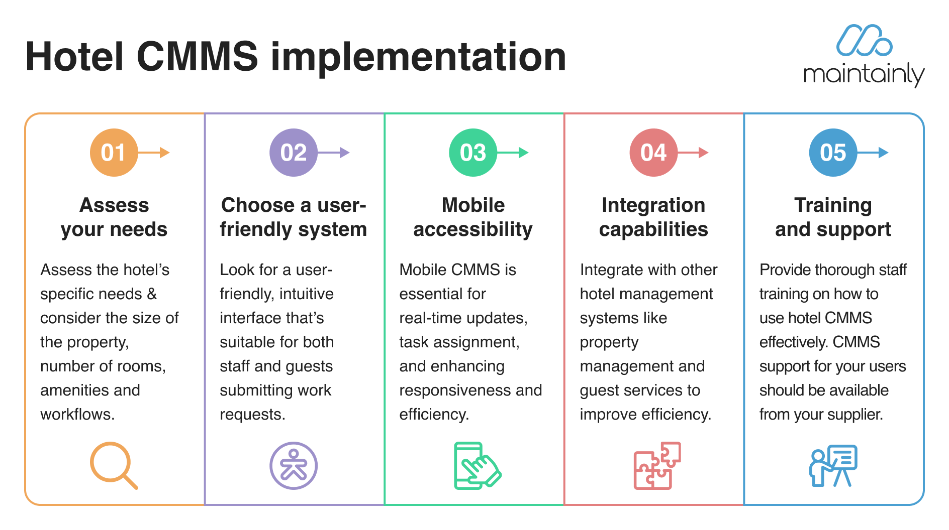 Steps to implementing hotel CMMS | Maintainly