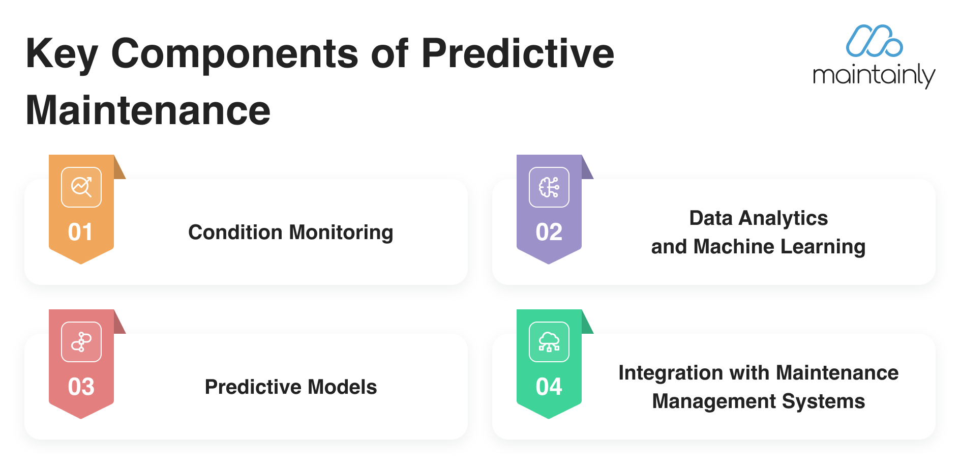 Top four key components of predictive maintenance | Maintainly