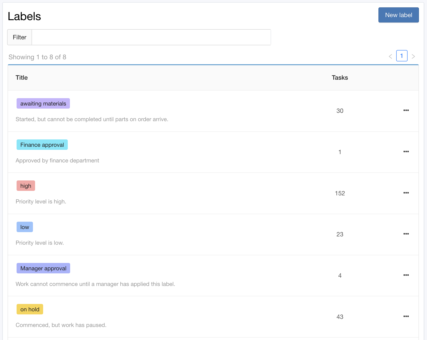 Customizable work order label functionality in Maintainly CMMS