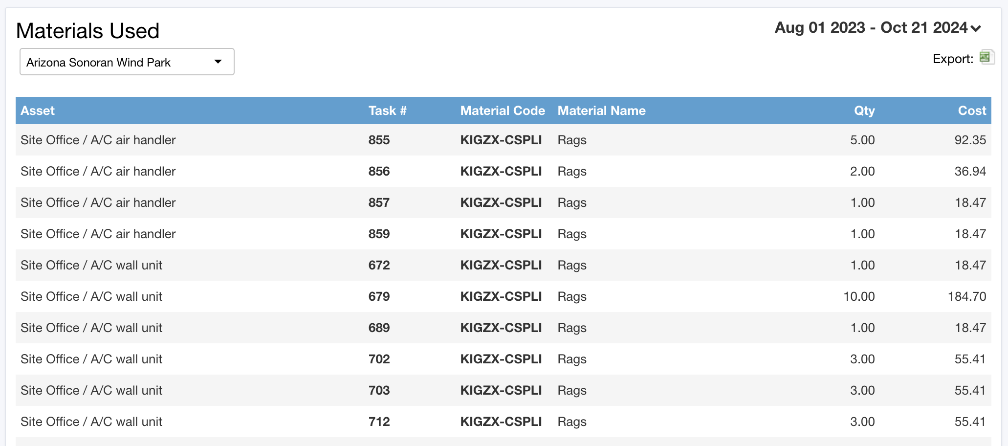 Materials used during maintenance report with costs | Maintainly