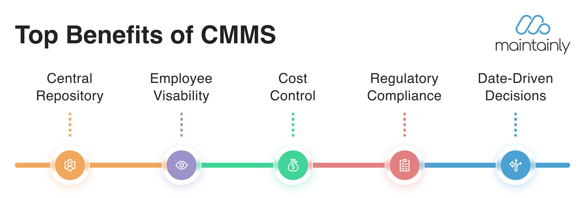 What are the top benefits of CMMS | Maintainly