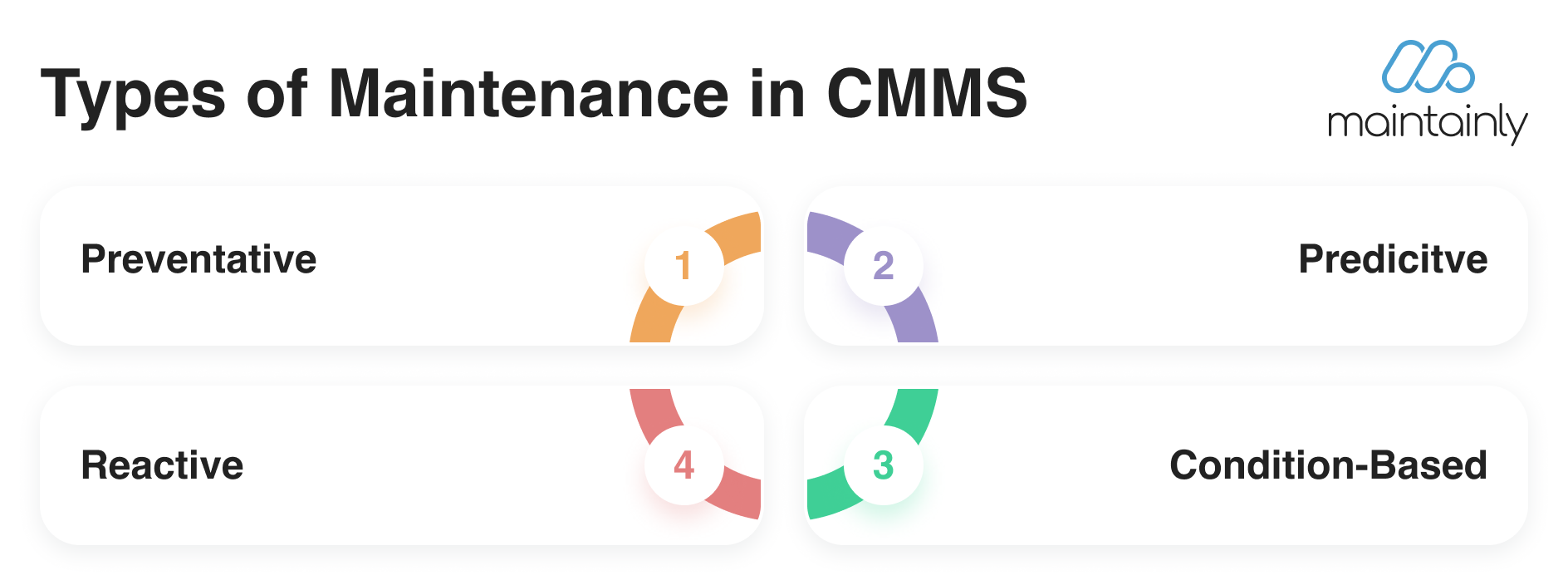 The four main types of maintenance tracked in CMMS