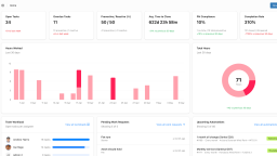 Maintainly dashboard screenshot | CMMS