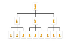 CMMS | A hierarchal structure of chess pieces