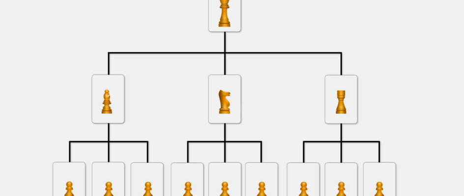 CMMS | A hierarchal structure of chess pieces