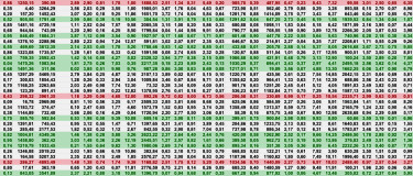 spreadsheet showing lots of meaningless data
