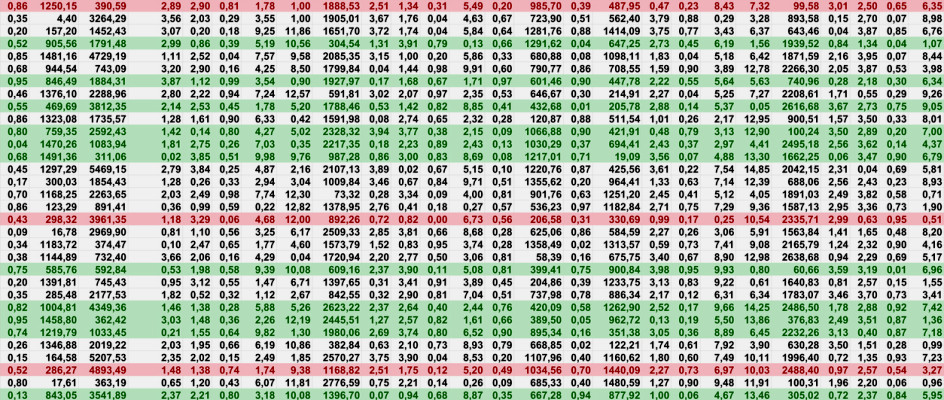 spreadsheet showing lots of meaningless data